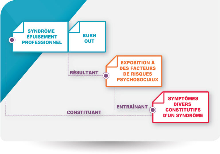 d-finitions-le-burn-out-c-est-quoi-burn-out